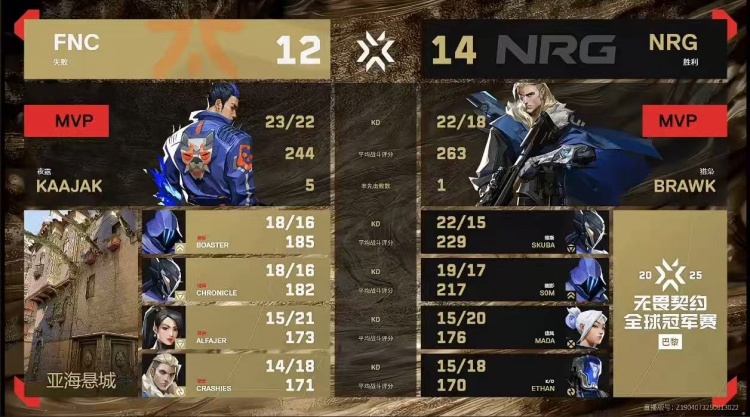 🎮NRG干净利落斩落FNC尽显黑马实力！NRG 2-0 FNC挺进决赛