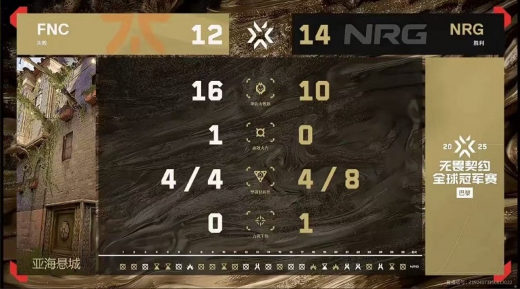 🎮NRG干净利落斩落FNC尽显黑马实力！NRG 2-0 FNC挺进决赛