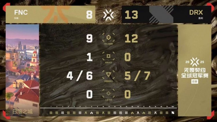 🎮HYUNMIN实力带队锋芒毕露成功拿下首局！DRX 1-0 FNC