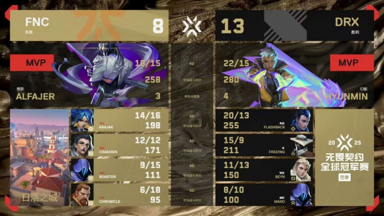 🎮HYUNMIN实力带队锋芒毕露成功拿下首局！DRX 1-0 FNC