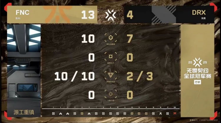🎮DRX全线崩盘被FNC拿下！FNC晋级决赛再战NRG FNC 3-1 DRX