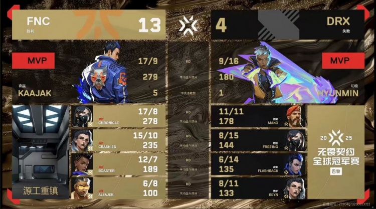 🎮DRX全线崩盘被FNC拿下！FNC晋级决赛再战NRG FNC 3-1 DRX