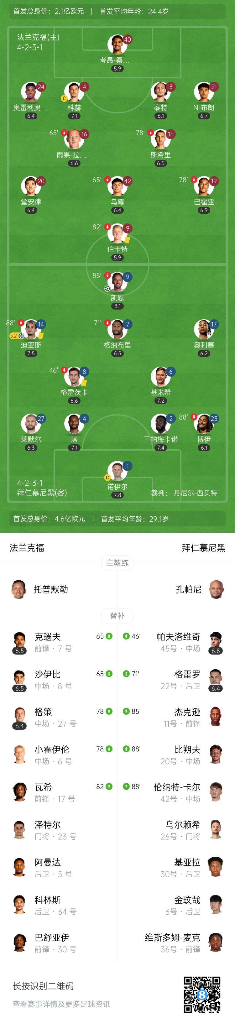 拜仁3-0法兰克福开赛全胜4分领跑 路易斯-迪亚斯两射一传凯恩破门