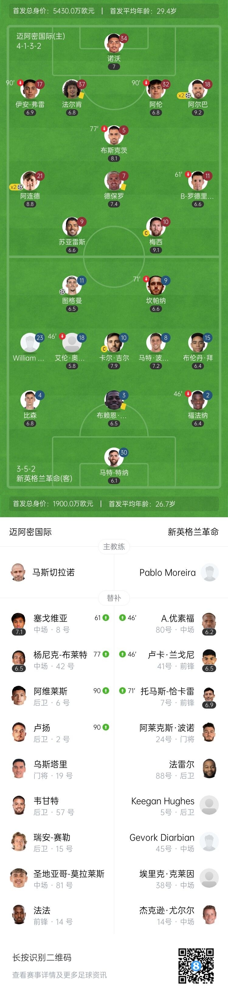 梅西助攻戴帽！迈阿密4-1新英格兰革命，阿连德、阿尔巴双响