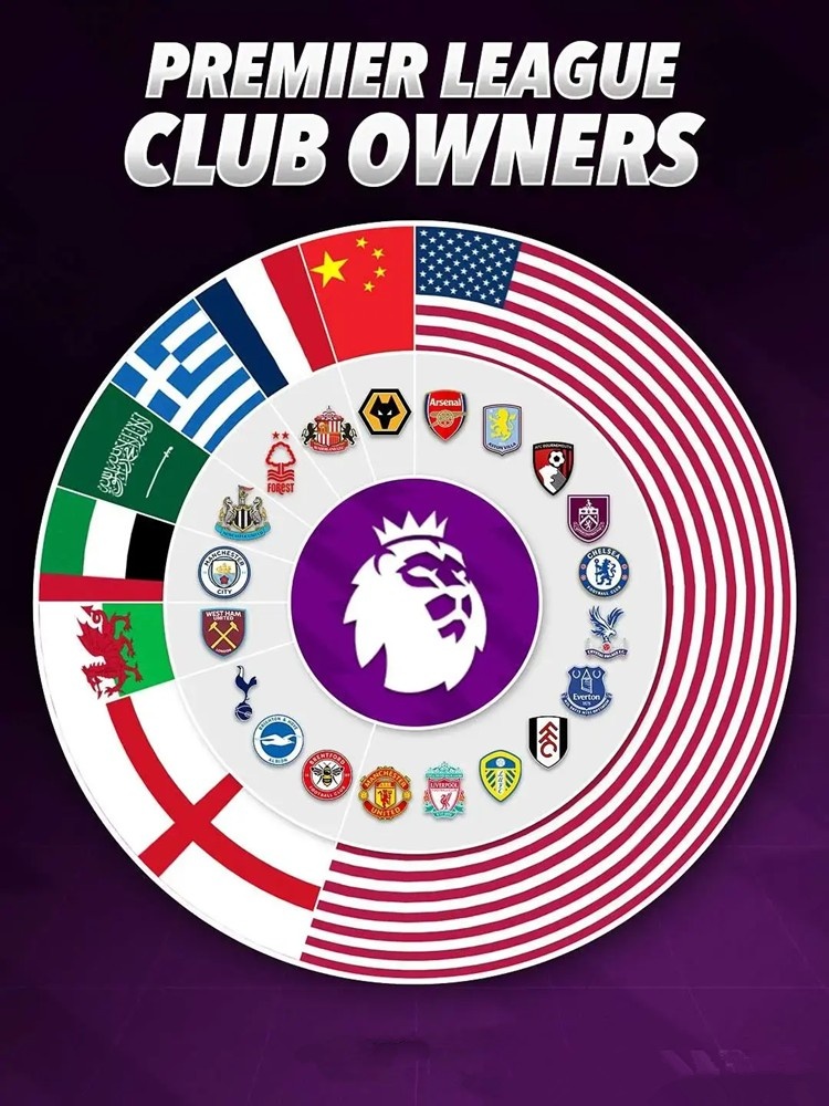 【有道理嘛?】挑战英超Big6，“疯狂的樱桃”准备好了(图4)