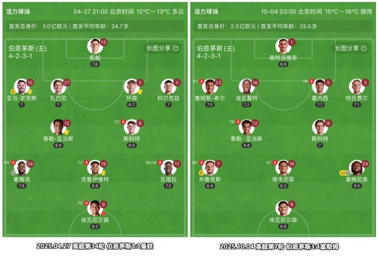 【有道理嘛?】挑战英超Big6，“疯狂的樱桃”准备好了(图10)