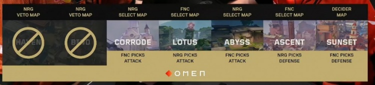 🎮这么轻松？奥丁王brawk火力不减 s0m幽影三杀 NRG先拿赛点