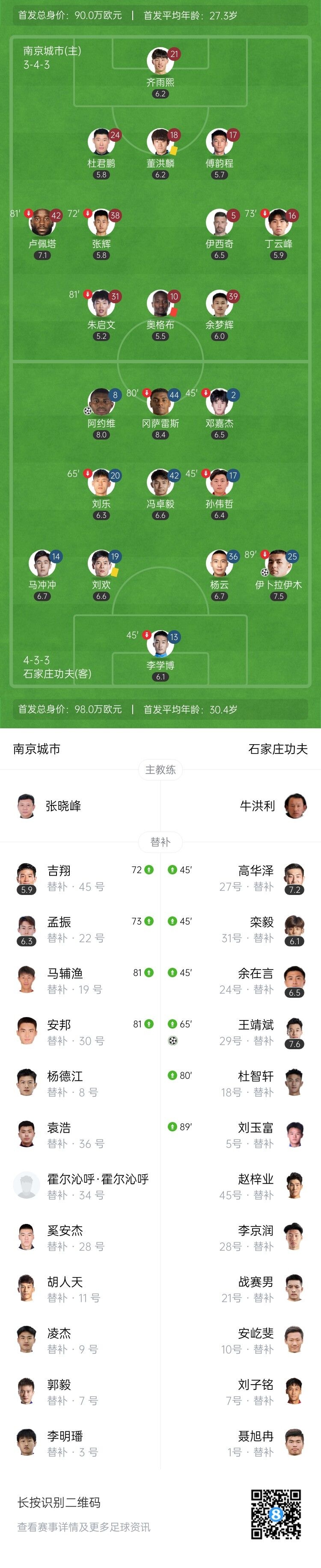 中甲-十人南京城市1-3石家庄功夫 奥格布18分钟染红阿约维传射
