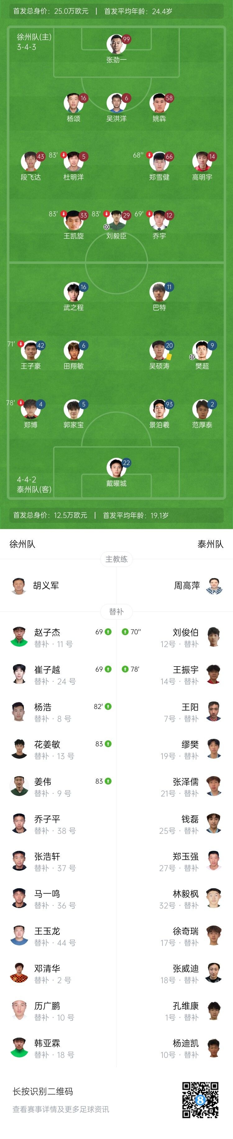 泰州点球4-2徐州进半决赛将战南京 马宁执法 泰州18岁门将两扑点