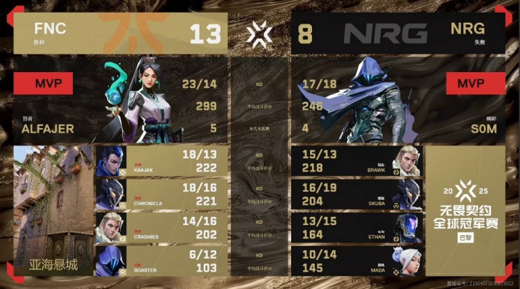 🎮日落之城决战！Alfajer贤者完美发挥 FNC再下一城扳平大比分