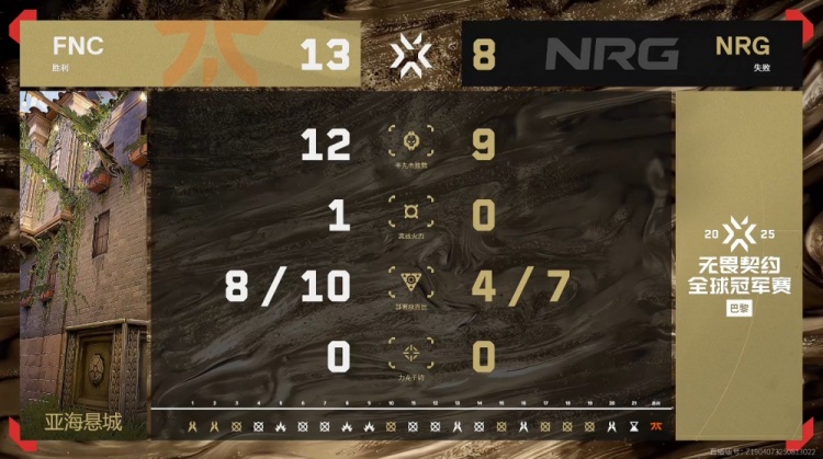 🎮日落之城决战！Alfajer贤者完美发挥 FNC再下一城扳平大比分