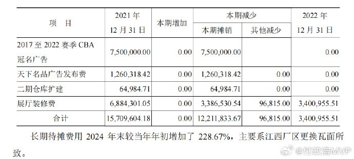 [体育资讯]媒体人晒财务报表：马可波罗给深圳男篮的冠名费为750万元(图2)