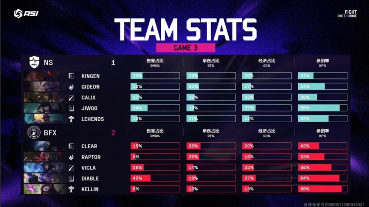 🎮请神哥哥？Diable芸阿娜闪现向前爆杀Jiwoo BFX让一追二赢NS