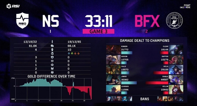 🎮请神哥哥？Diable芸阿娜闪现向前爆杀Jiwoo BFX让一追二赢NS