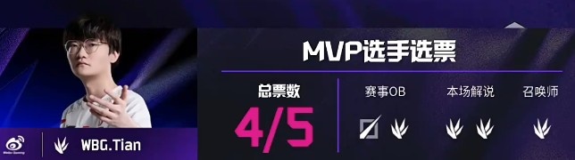 🎮复仇成功！小天奇亚娜团战爆推四人 Levi龙女哑火 WBG横扫GAM