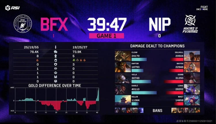 【蜗牛电竞】🎮暂暂又停停!Diable卢锡安三杀定乾坤 B神团战被秒 BFX赢首局