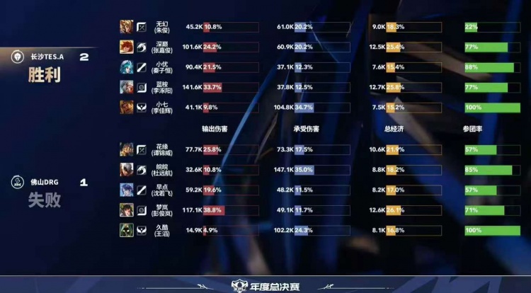 【蜗牛电竞】🎮越打越好!TES再次打满拿下DRG暂登精英组第一 TES 3-2 DRG