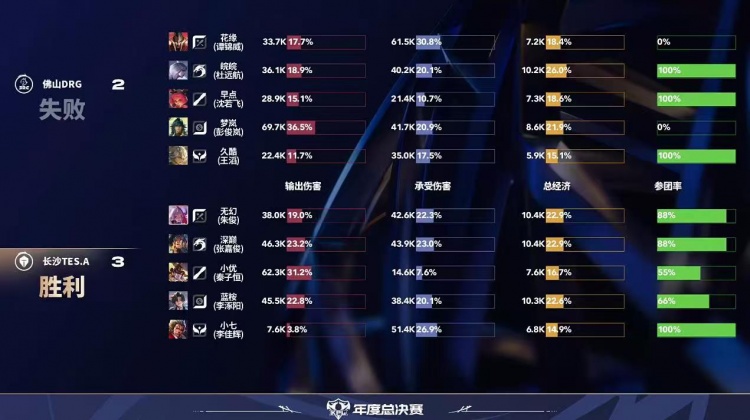 【蜗牛电竞】🎮越打越好!TES再次打满拿下DRG暂登精英组第一 TES 3-2 DRG