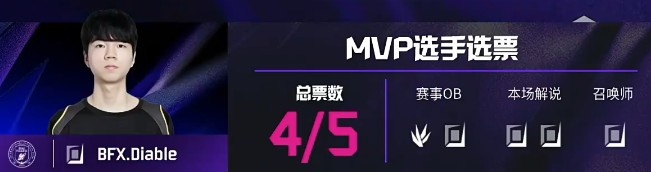 🎮找到了唯一输的方式？Solokill天肥难C NIP掏大龙遭BFX横扫