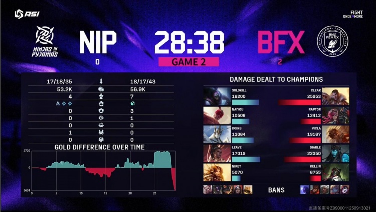 🎮找到了唯一输的方式？Solokill天肥难C NIP掏大龙遭BFX横扫