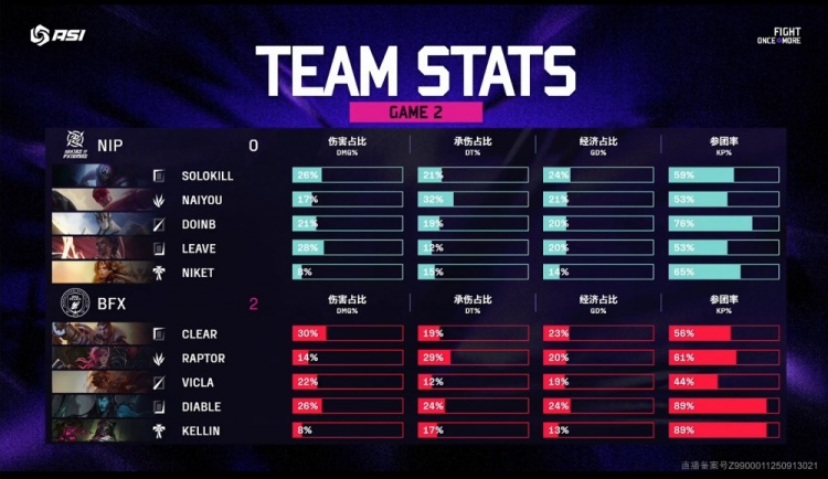 🎮找到了唯一输的方式？Solokill天肥难C NIP掏大龙遭BFX横扫