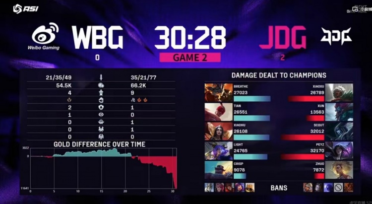 🎮给Tian哥打笑了！JDG三核心无限团战游龙收割 JDG轻松横扫WBG