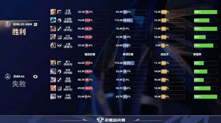 🎮拒绝让二追三！小涵阿离对位单杀妖刀助队取胜 LGD 3-2 KSG