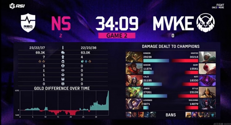 🎮Jiwoo泽丽关键三杀拯救队伍 Kati蚂蚱尽力难逆转 NS横扫MVKE