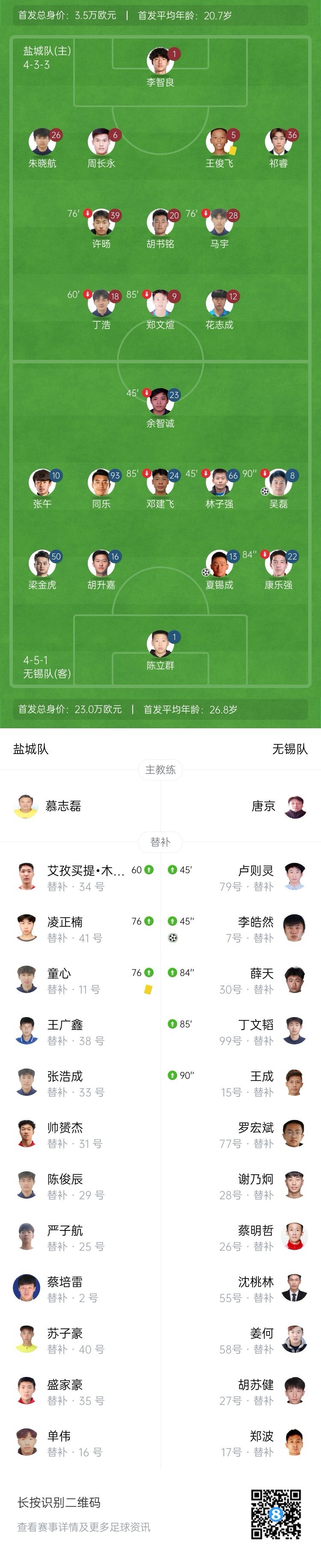 无锡3-0客胜盐城进苏超半决赛&将战南通 吴磊夏锡成李皓然破门