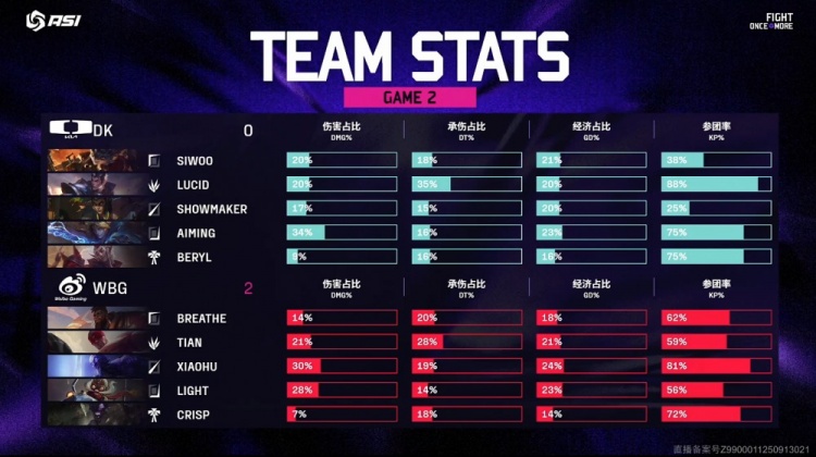 🎮谁敢横刀立马！虎大将军掌控雷电 刘神神牛下凡 WBG横扫DK