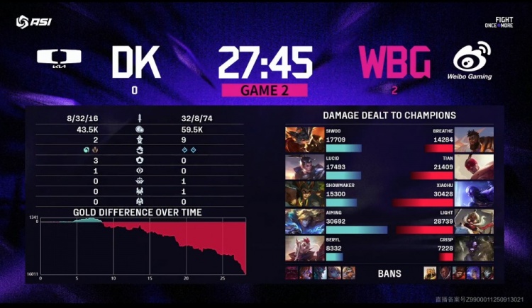 🎮谁敢横刀立马！虎大将军掌控雷电 刘神神牛下凡 WBG横扫DK