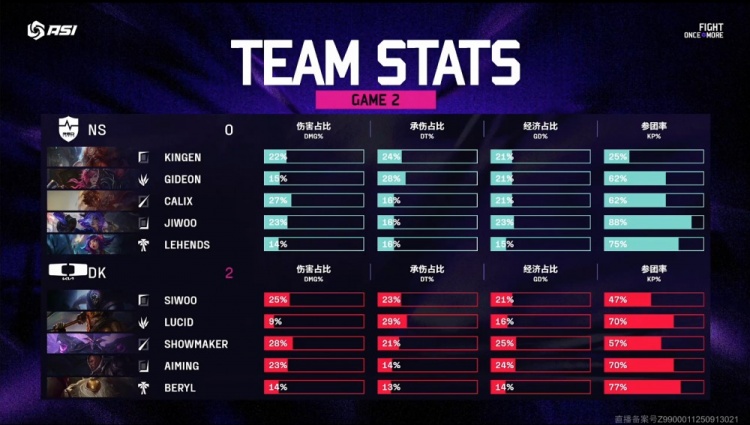 🎮许哥卡萨丁出山美美爽杀 Siwoo无敌贾克斯一个打俩 DK横扫NS