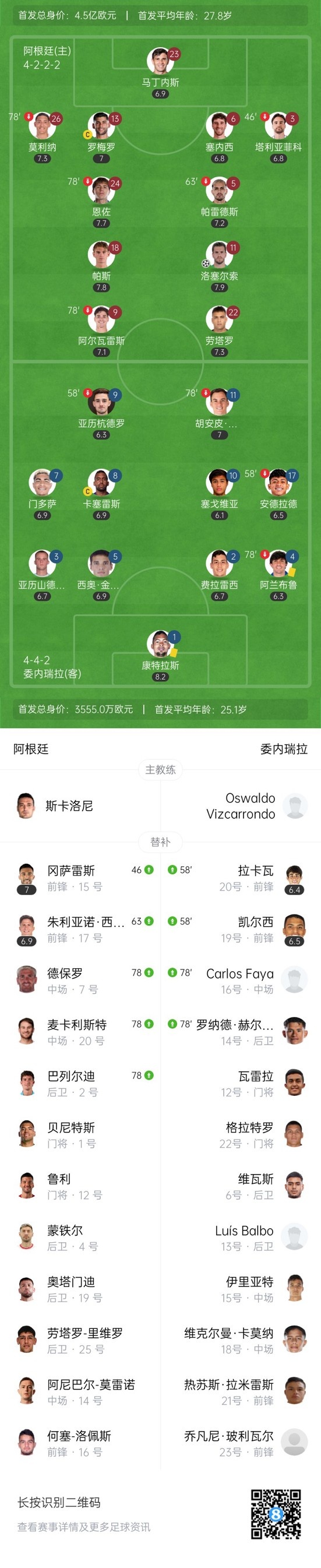 友谊赛：阿根廷1-0委内瑞拉 劳塔罗五失良机委内瑞拉门将10次扑救