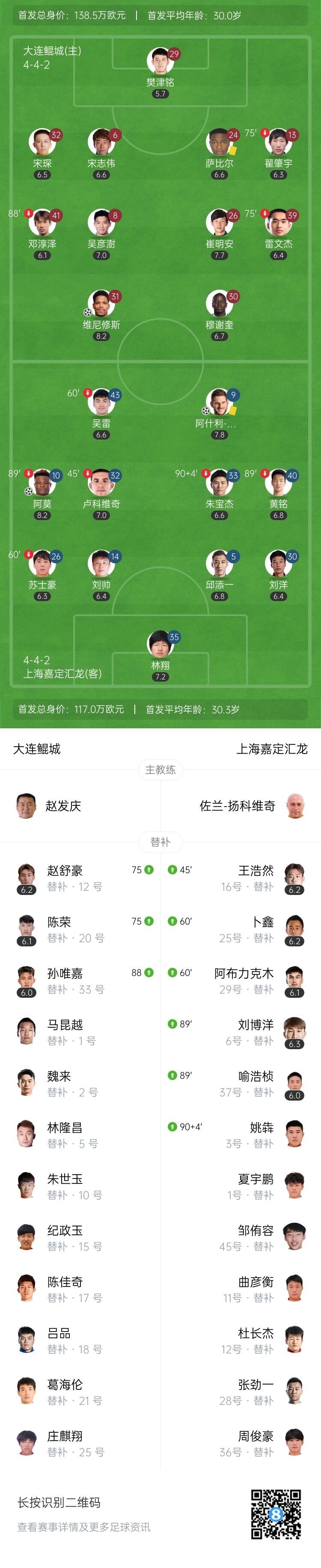 【QY球友会】中甲-上海嘉定汇龙2-1大连鲲城止8轮不胜 科菲幸运破门阿莫贴地斩