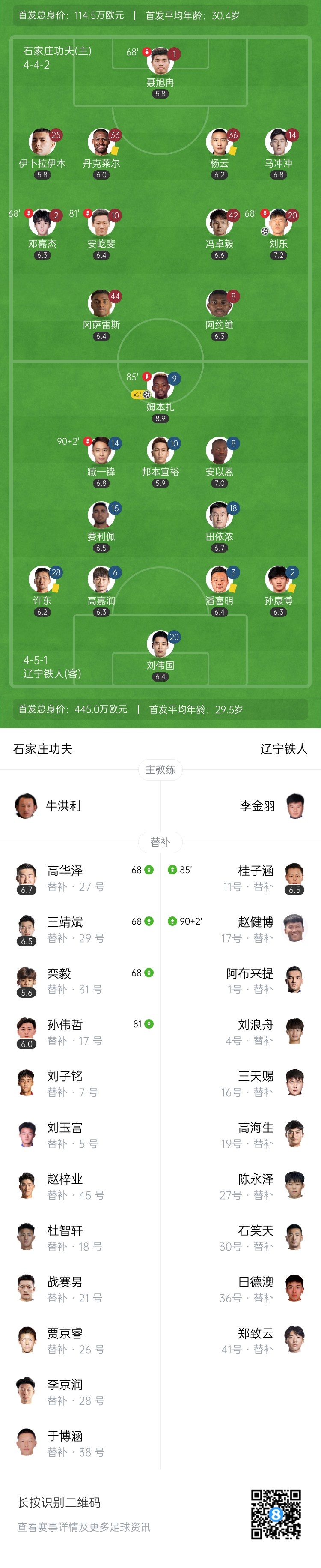 冲超在望！辽宁铁人2-1石家庄功夫 姆本扎双响+26球领跑射手榜