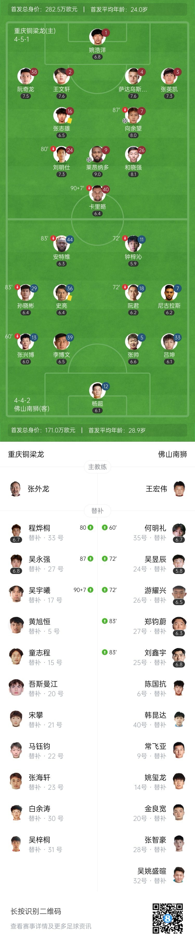 2连胜！铜梁龙2-0佛山南狮仍领先广州豹2分 向余望连场破门