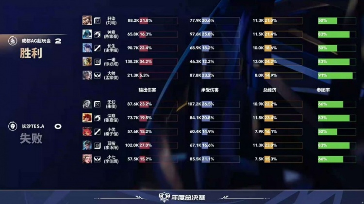🎮TES连续三局被翻！AG零封TES为擂台赛画上句号！AG 3-0 TES