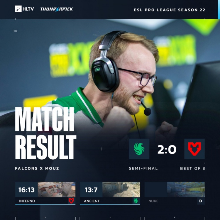 🎮尼尼孩孩齐发力 真🐉降世定乾坤 Falcons横扫MOUZ进EPL决赛