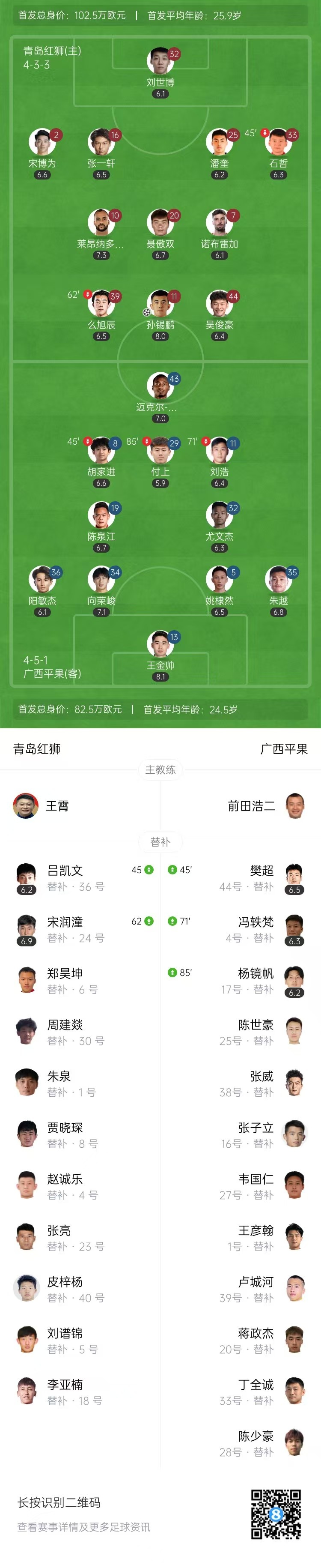 中甲-广西平果1-1青岛红狮仍落后青年人2分 孙锡鹏破门舍库点射