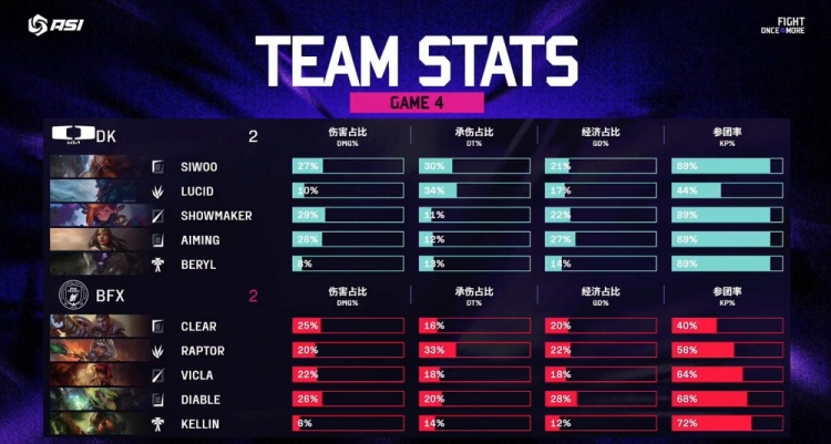 🎮战歌起！Diable泽丽放电五杀 许哥佐伊蠕动不止 双方图五决胜