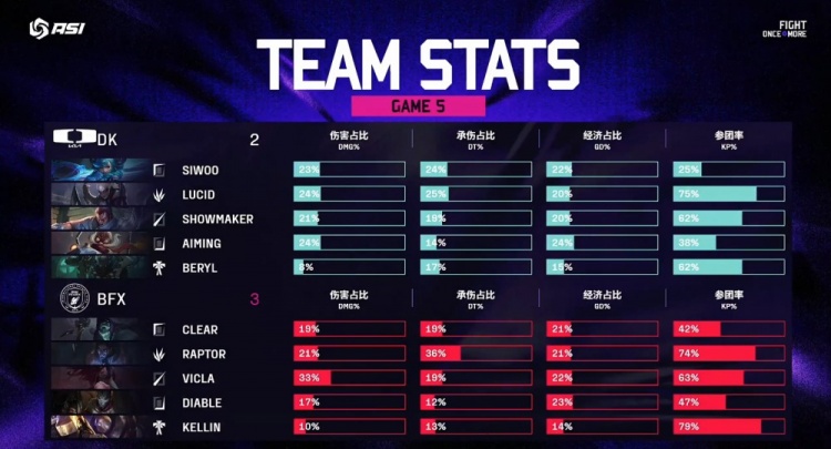 🎮失败总是贯穿人生始终！许哥难化蝶 BFX勇夺亚洲邀请赛冠军