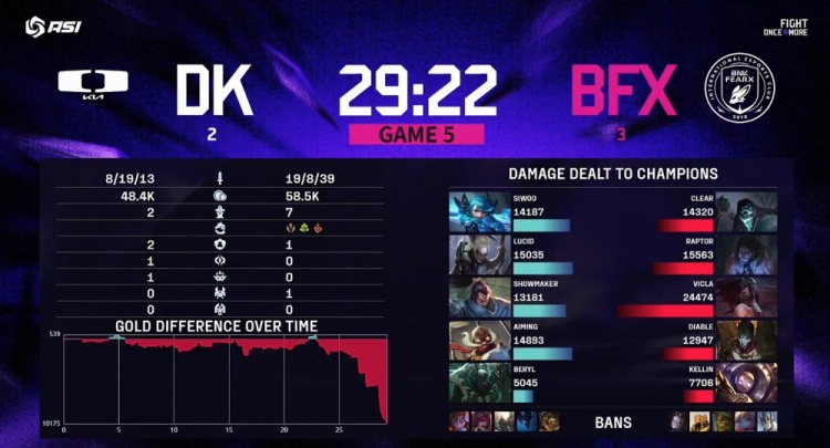 🎮失败总是贯穿人生始终！许哥难化蝶 BFX勇夺亚洲邀请赛冠军