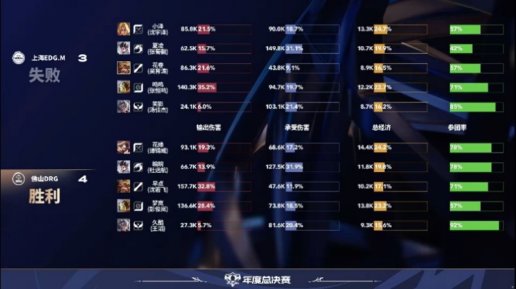 🎮巅峰对决！花缘曹操率队逆转比赛助队晋级淘汰赛 DRG 4-3 EDG