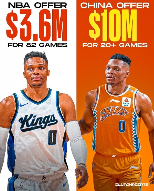 真不考虑？美媒：威少在NBA360万打82场 去CBA打20+场可赚超千万