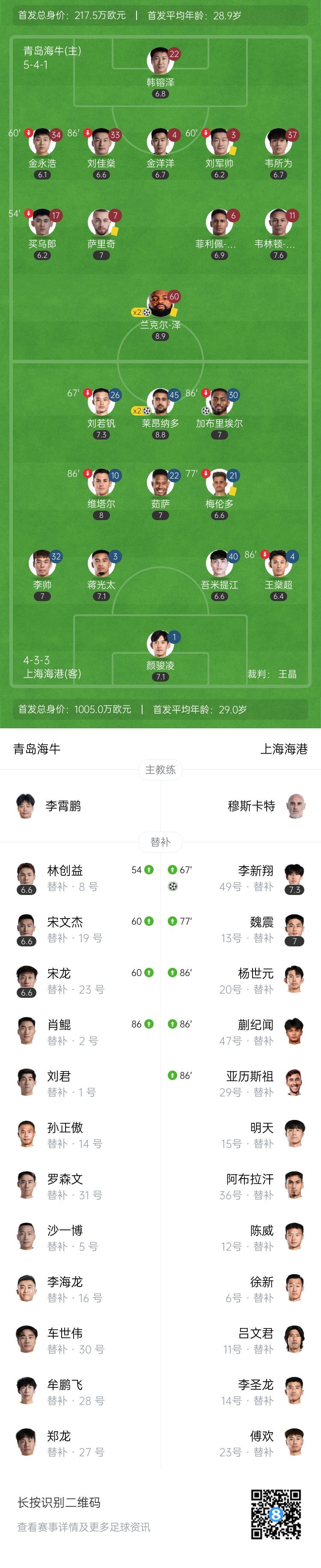【QY球友会】2分领跑!海港4-3险胜海牛 莱昂纳多2射1传兰克尔-泽双响
