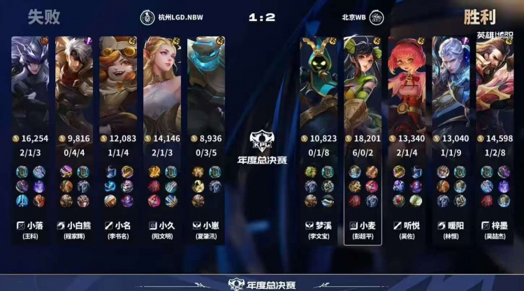 【蜗牛电竞】🎮相信暖阳!WB巅峰对决变阵野核老虎发挥拿下LGD WB 4-3 LGD