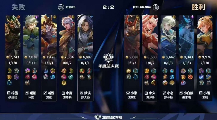 【蜗牛电竞】🎮相信暖阳!WB巅峰对决变阵野核老虎发挥拿下LGD WB 4-3 LGD