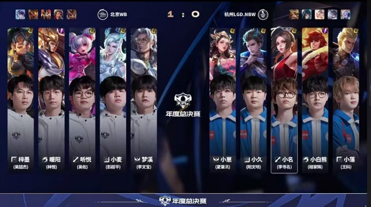 【蜗牛电竞】🎮相信暖阳!WB巅峰对决变阵野核老虎发挥拿下LGD WB 4-3 LGD