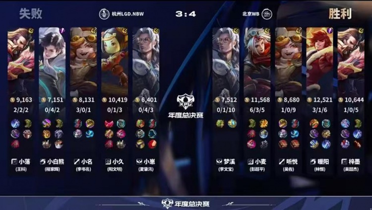 【蜗牛电竞】🎮相信暖阳!WB巅峰对决变阵野核老虎发挥拿下LGD WB 4-3 LGD