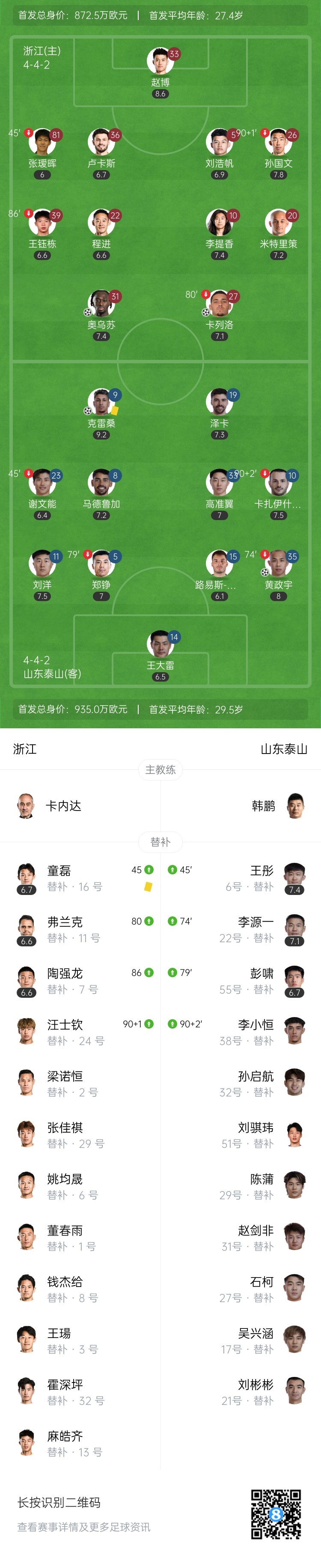 四连平！泰山2-2客平浙江 洛佩斯失误奥乌苏克雷桑破门瓦科失点